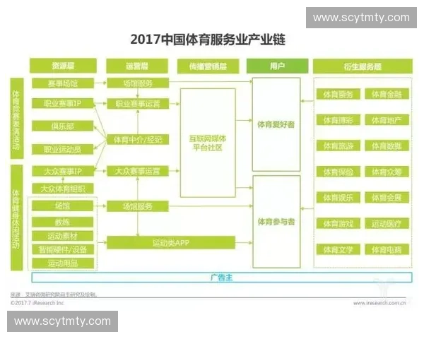 体育产业评估视角下赛事运营与城市经济协同发展研究