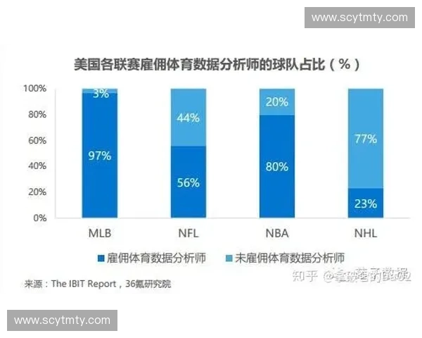 体育研究中的创新发展与多学科融合探索:趋势、挑战与前景分析