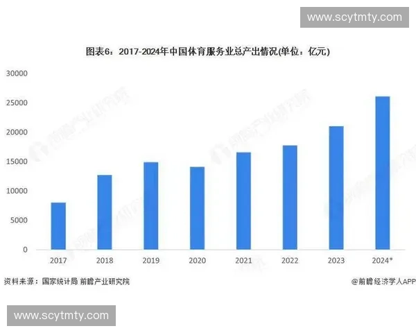 体育经纪行业发展趋势与职业规划全解析方案