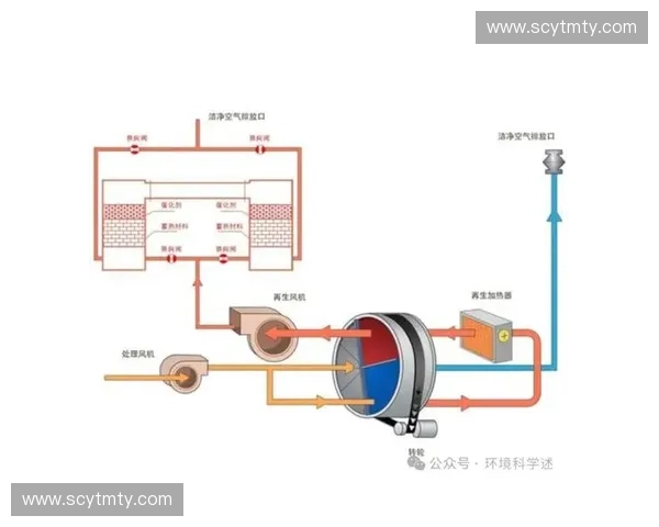 接发轮转技术的应用与发展趋势分析:提升效率与降低成本的创新路径 接发轮转技术的应用与发展趋势分析:提升效率与降低成本的创新路径