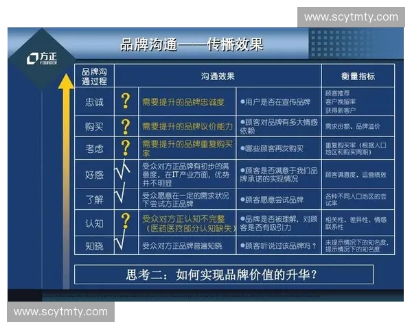 新时代体育公关战略创新路径与品牌价值传播协同发展研究